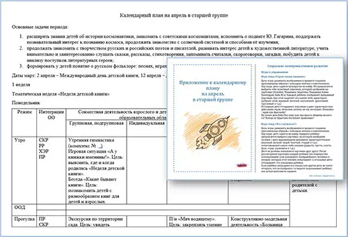 План воспитателя на апрель в старшей группе