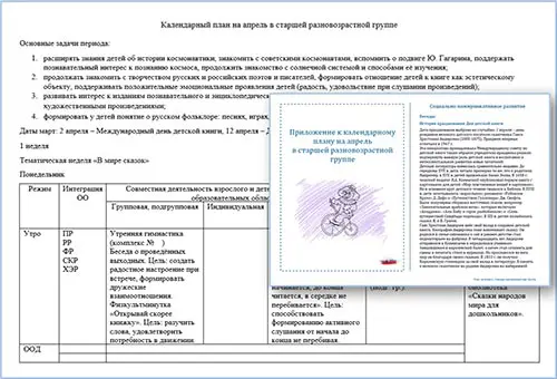 План воспитателя на апрель в старшей разновозрастной группе